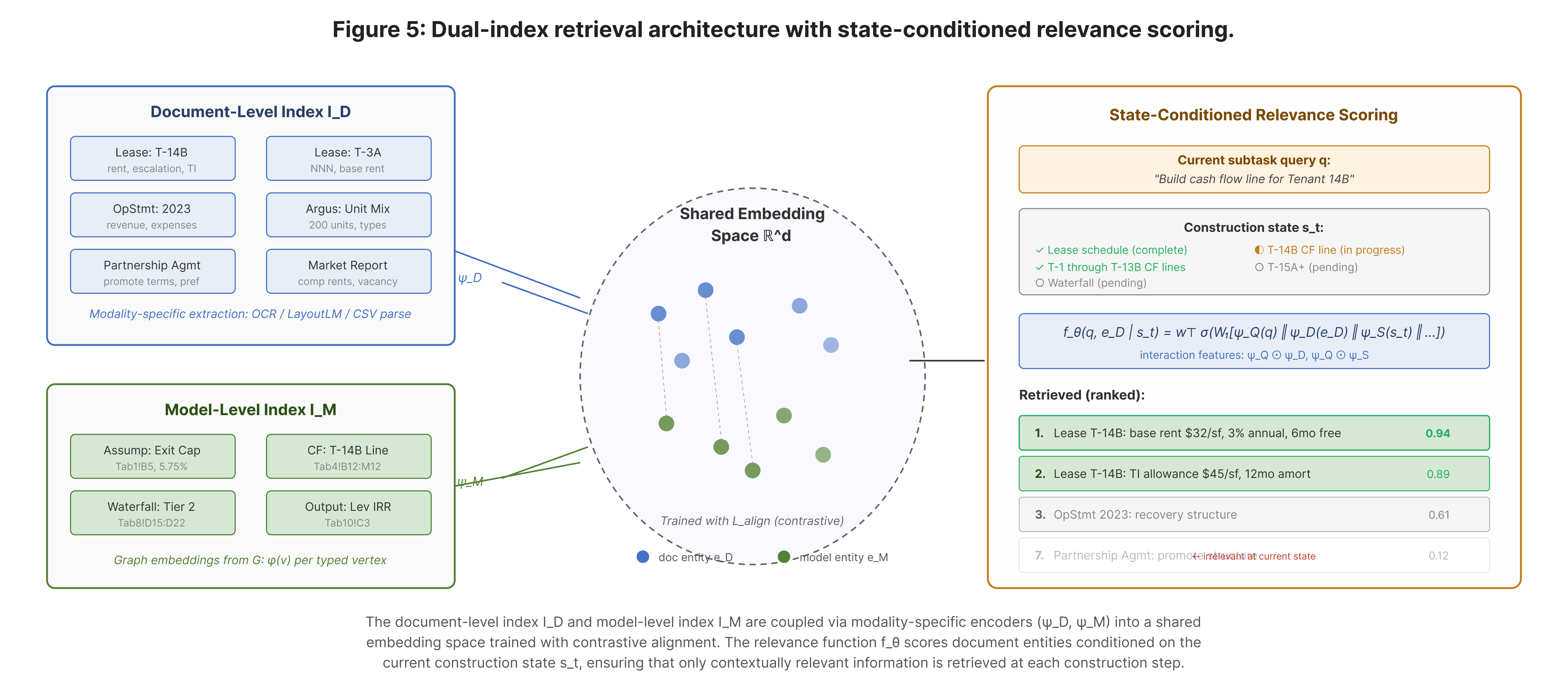 XL-2 Dual-index Retrieval Process