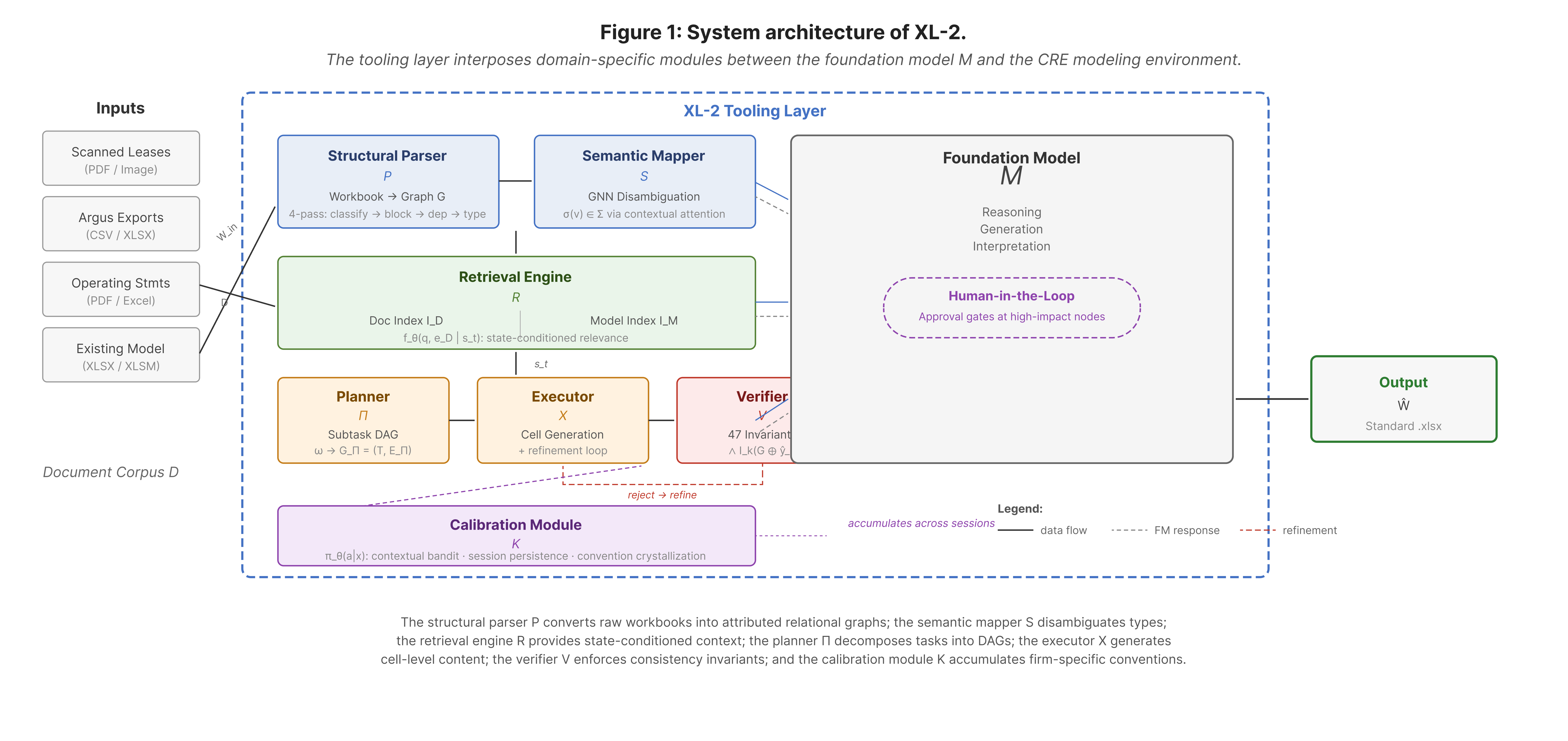System Overview